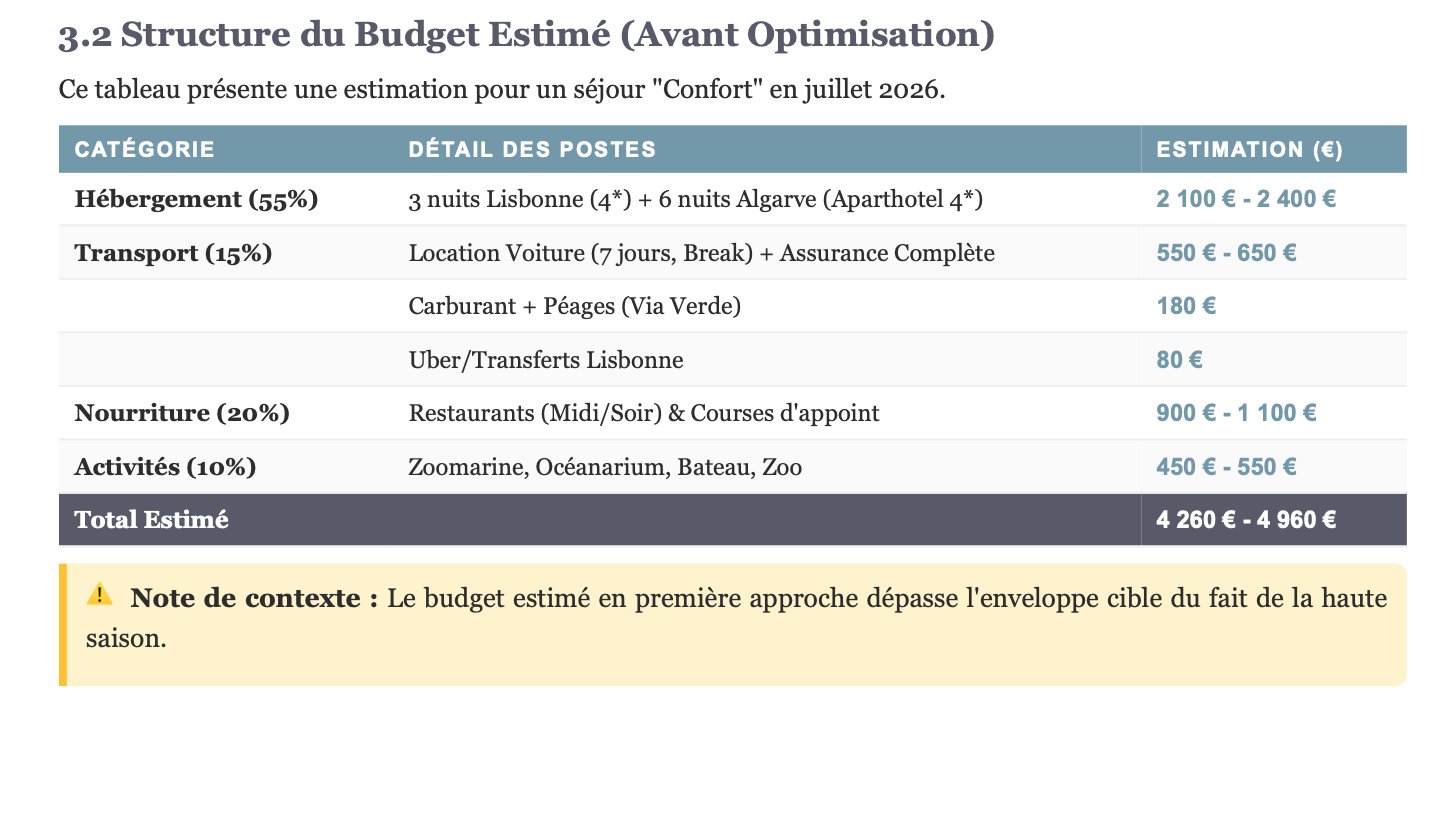 Budget détaillé poste par poste