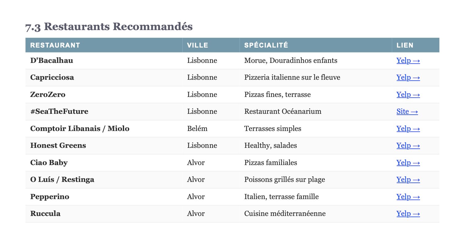 Tableau des restaurants sélectionnés avec liens